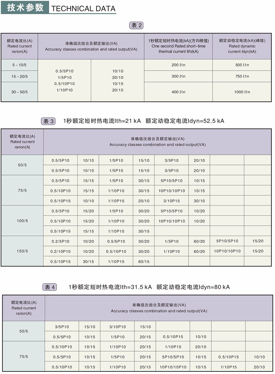 LZZBJ9-10型電流互感器技術參數2