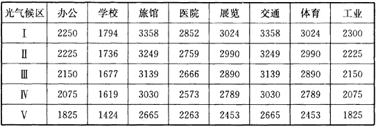 表1 各類(lèi)建筑全部利用天然光時(shí)數(shù)t